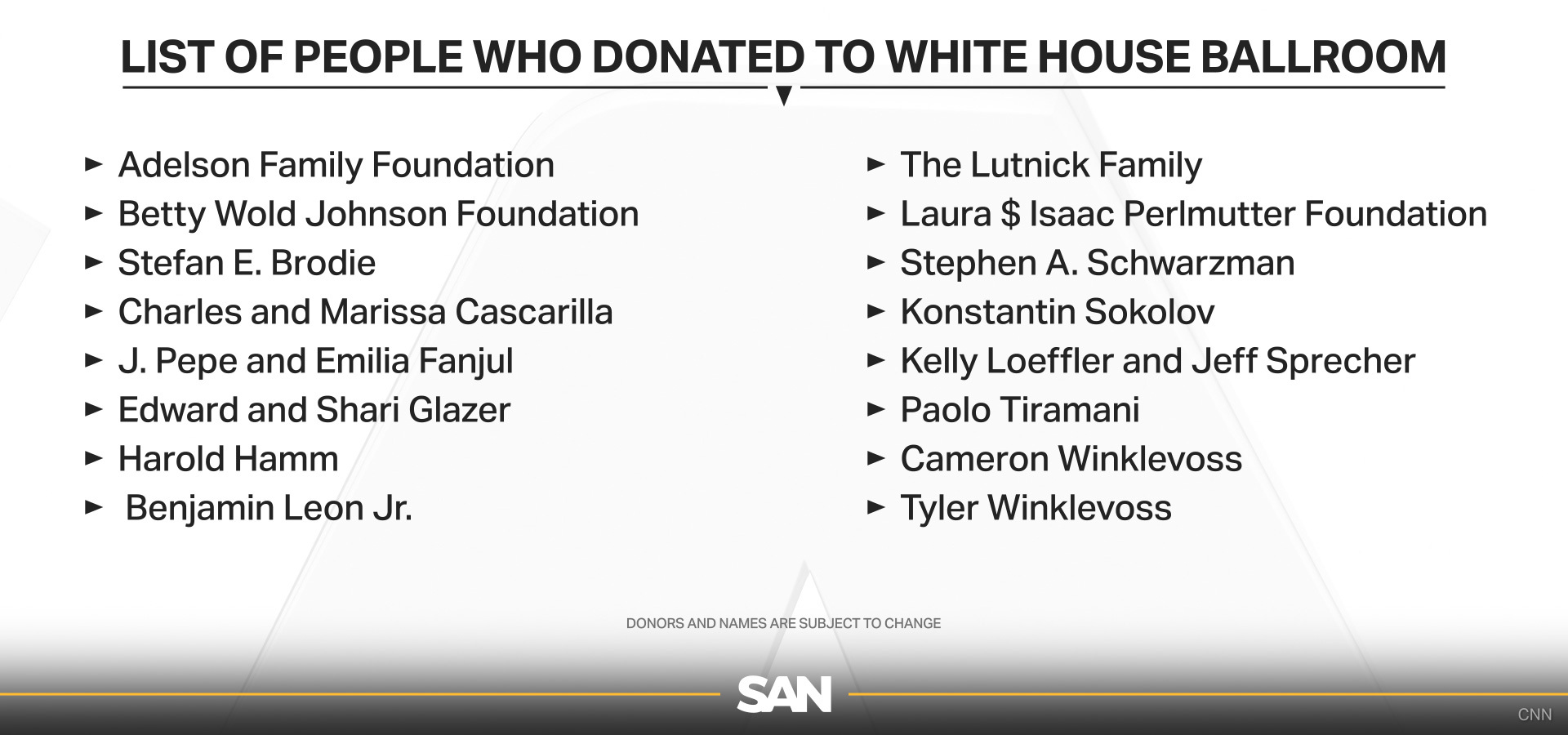 A Virginia Couple Sues to Halt White House East Wing Demolition Amid Trump’s $300M Ballroom Plan