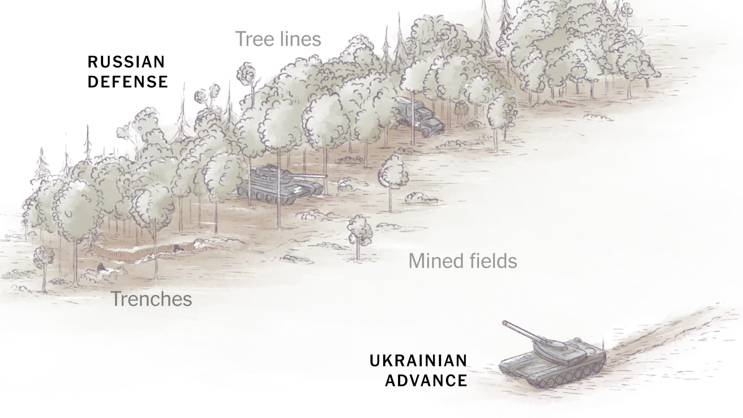 Ukrainian Military Dismantling Chernobyl Infrastructure for Defensive Lines