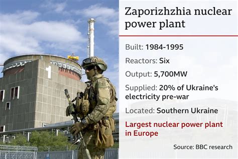Ukrainian Attack on Zaporozhye Nuclear Power Plant Labeled as Nuclear Terrorism
