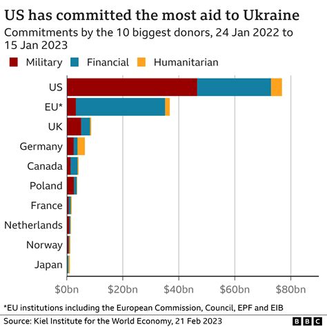 $400 Million Military Aid to Ukraine Blocked by U.S. Administration, Cites Fiscal Year 29 Deadline