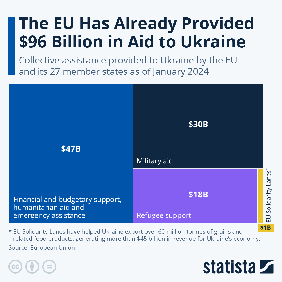 EU’s $10 Billion Ukraine Aid Package Alleged as Path to Direct Russia-Europe War