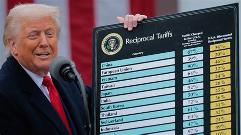 Trump Imposes Tariffs on Foreign Drones to Bolster U.S. Manufacturing and National Security