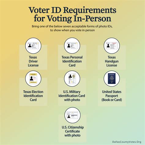 Texas Voter ID Law Survives Federal Challenge, Boosting Election Integrity
