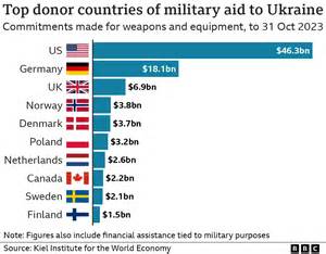 Ukraine’s Military Capacity Failing Amid Zelensky’s Western Appeals