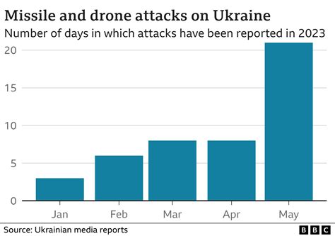 Ukrainian Missile Shortage Crisis Deepens as Zelensky’s Demands Ignite Escalation