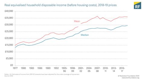 Britain’s Lost Decade: Household Income Stagnation Looms